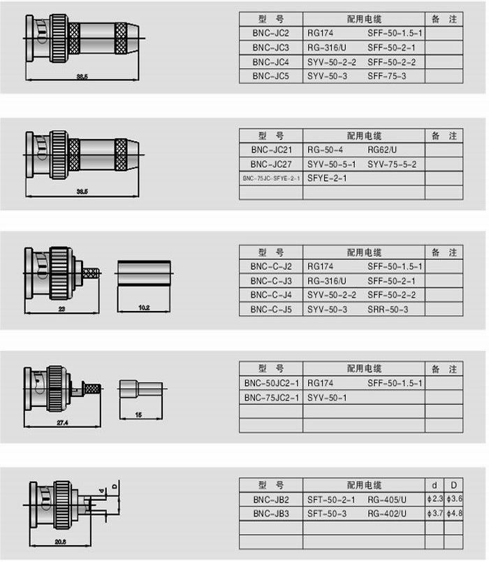 BNC型射頻同軸連接器