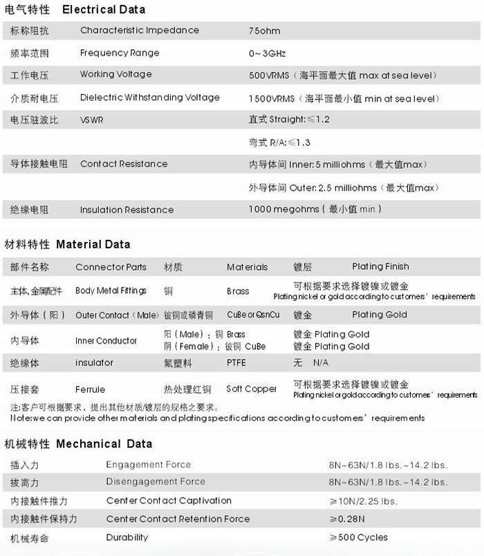 SMZ型射頻同軸連接器 SMZ型射頻同軸連接器